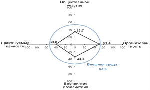 Алмаз ГО