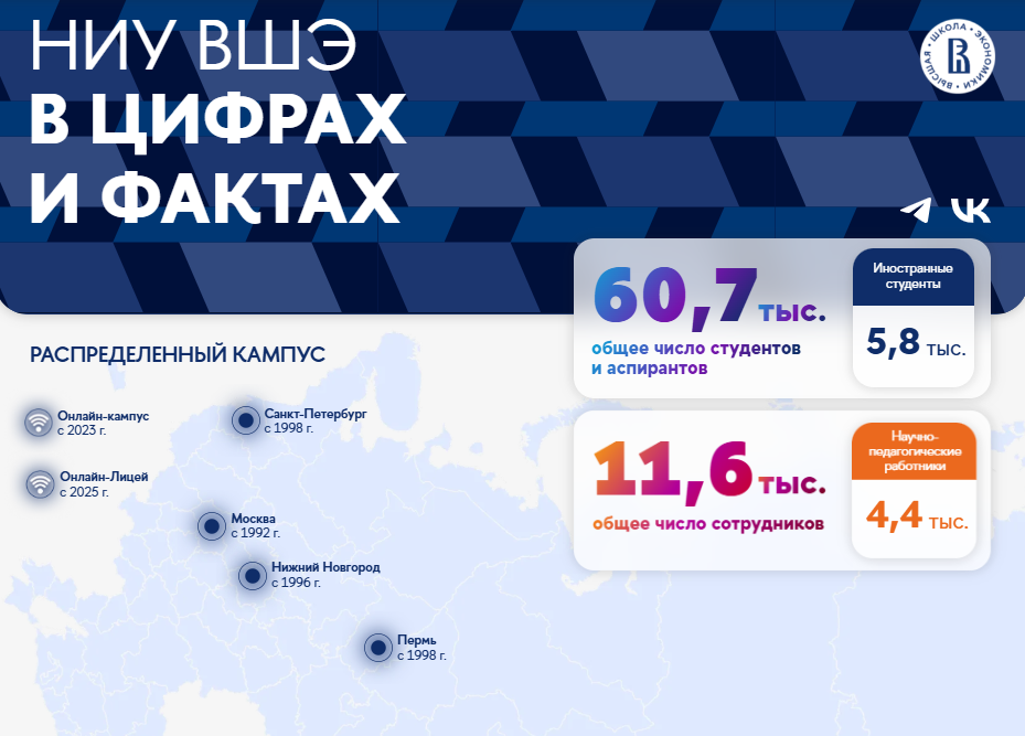 На портале Вышки доступны обновленные «Цифры и факты» и дашборды
